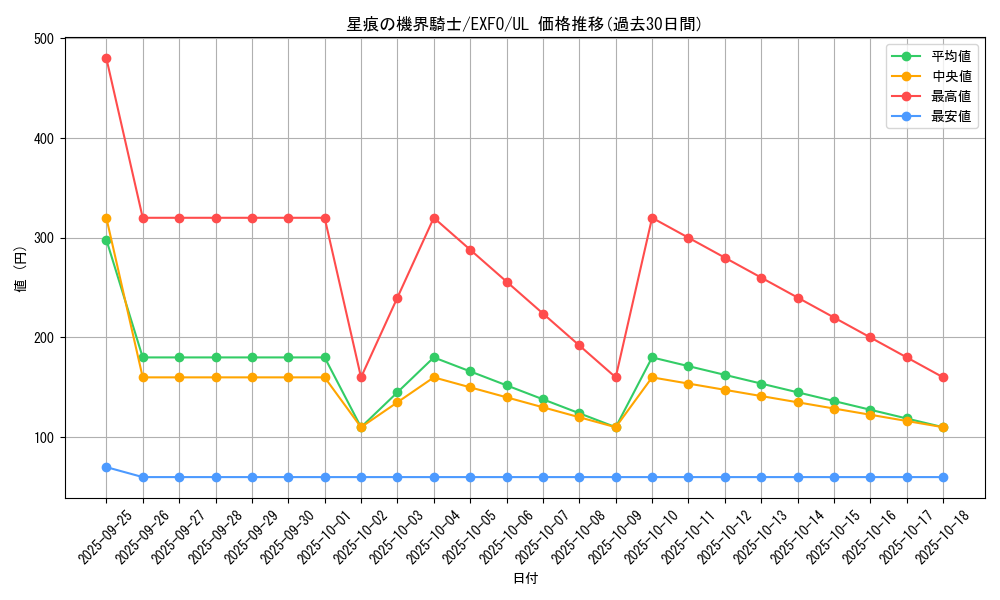 card_4925_series_11328_rarity_77_graph