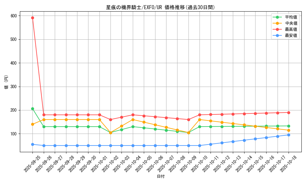 card_4925_series_11328_rarity_7_graph