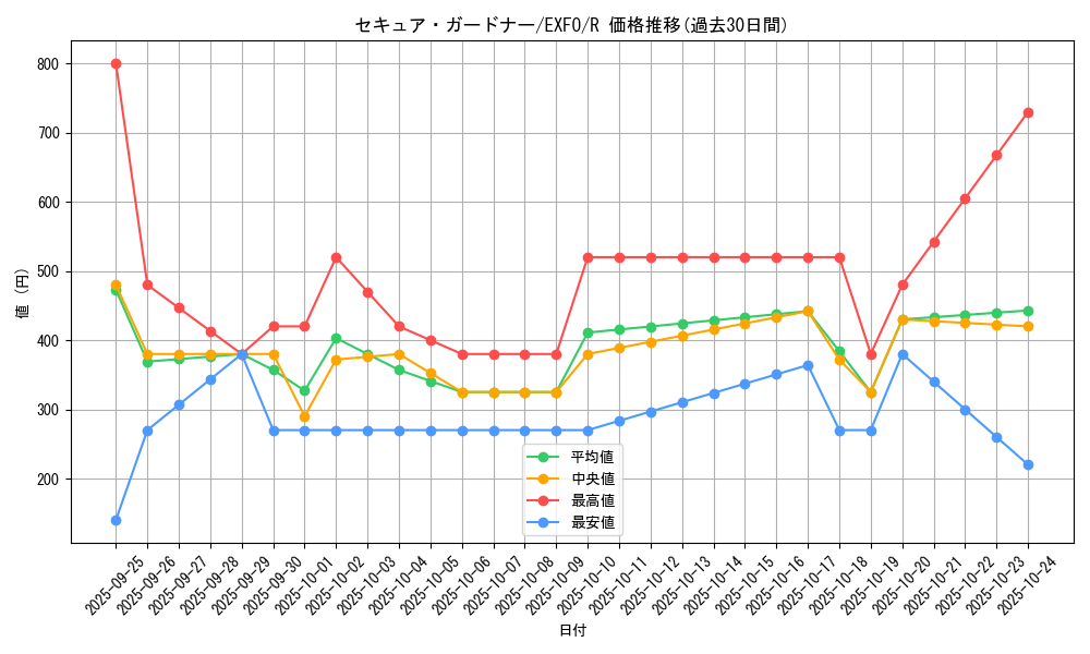 card_4926_series_11328_rarity_62_graph