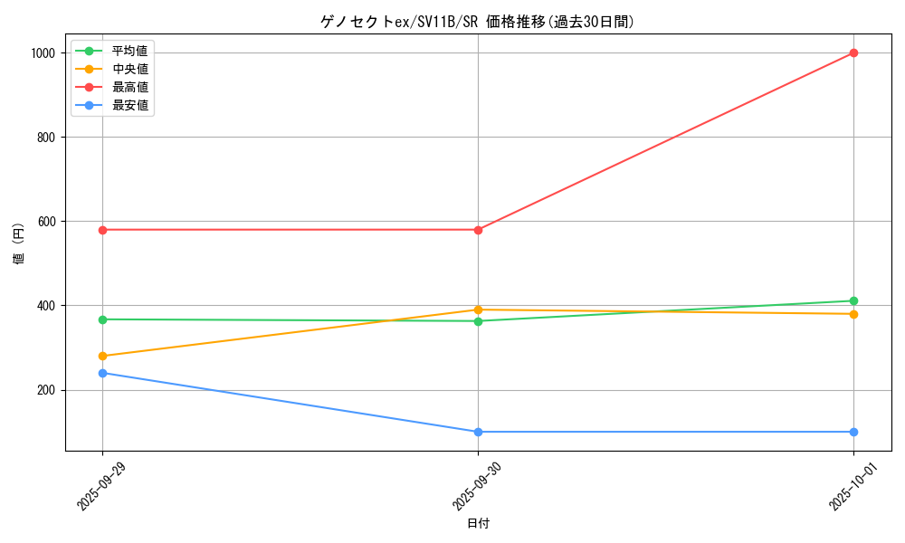 card_49272_series_61438_rarity_71891_graph