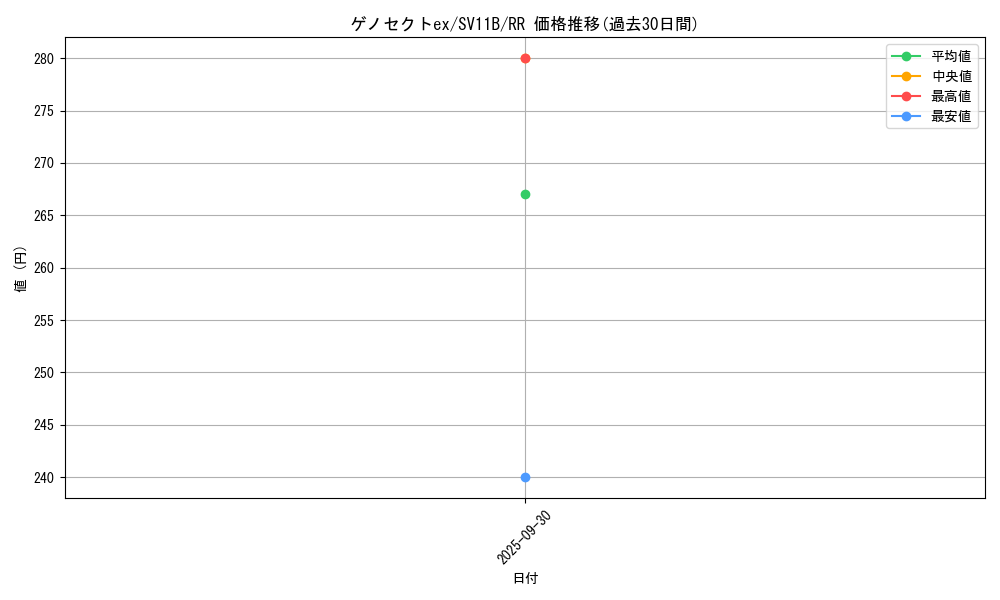 card_49272_series_61438_rarity_73311_graph