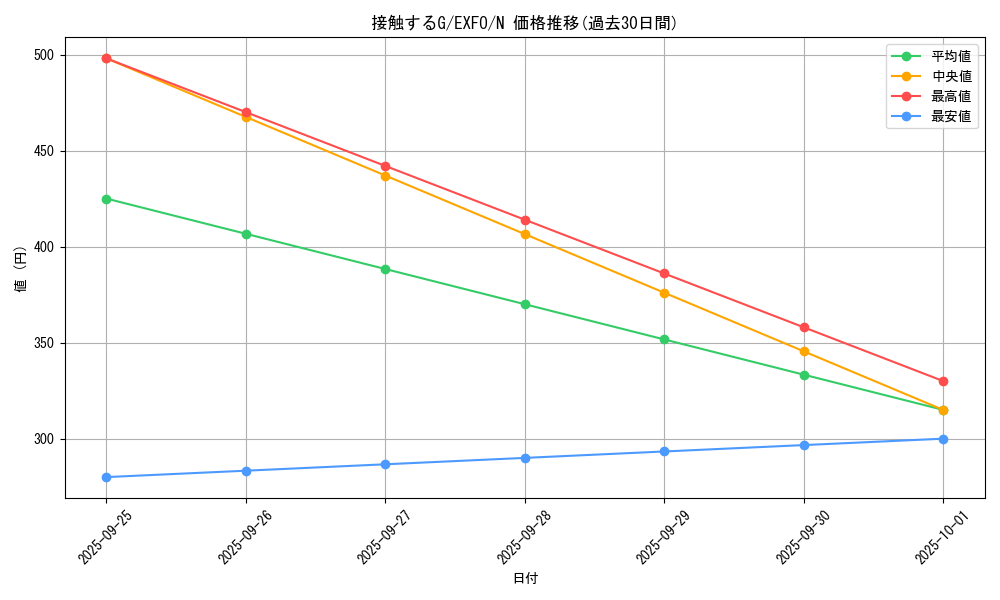 card_4927_series_11328_rarity_1_graph