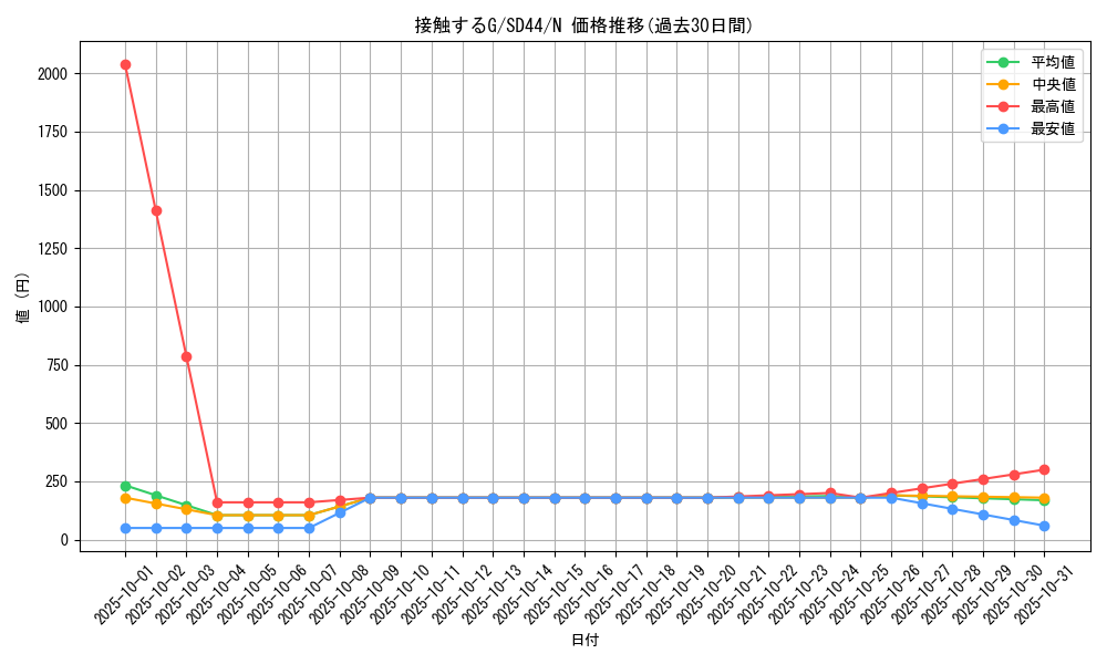 card_4927_series_3859_rarity_1_graph