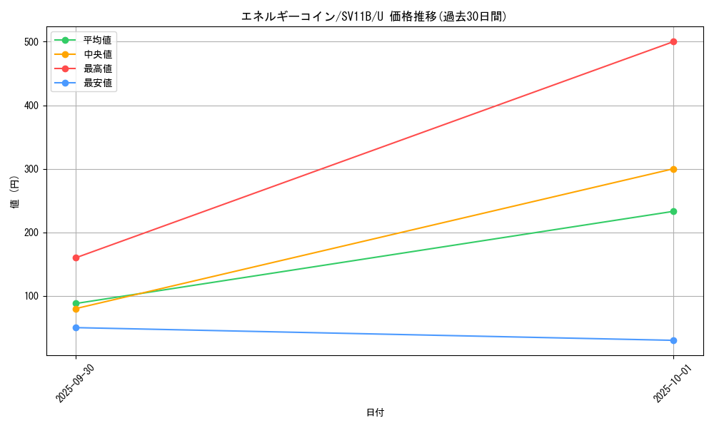 card_49282_series_61438_rarity_65215_graph