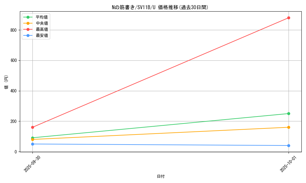 card_49286_series_61438_rarity_65215_graph