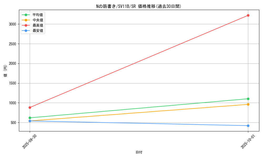 card_49286_series_61438_rarity_71891_graph