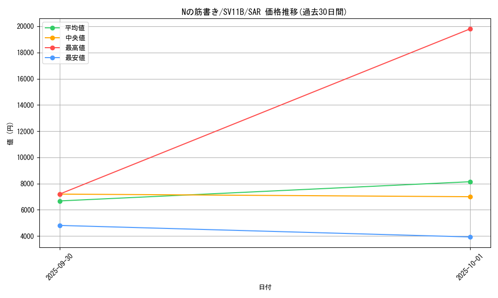 card_49286_series_61438_rarity_86498_graph
