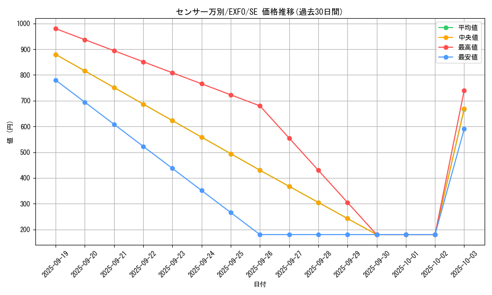 card_4928_series_11328_rarity_5_graph