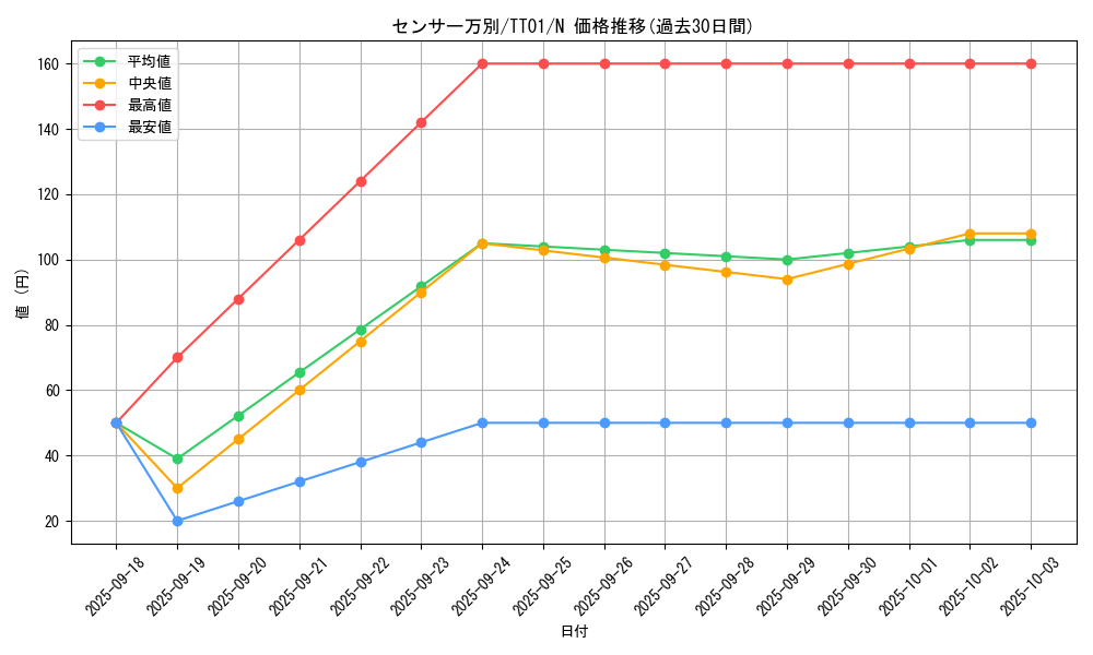 card_4928_series_2167_rarity_1_graph