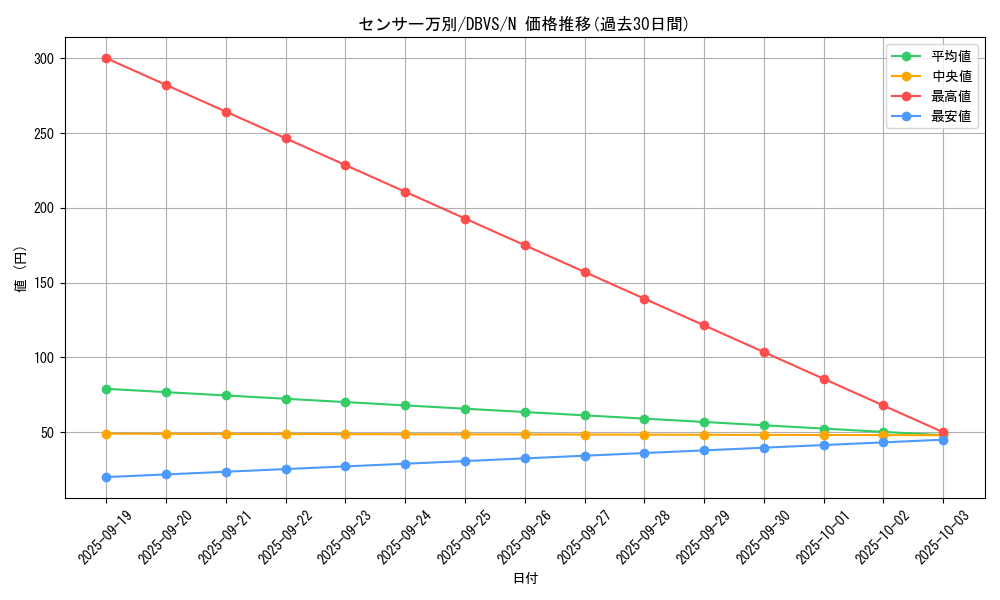 card_4928_series_2257_rarity_1_graph