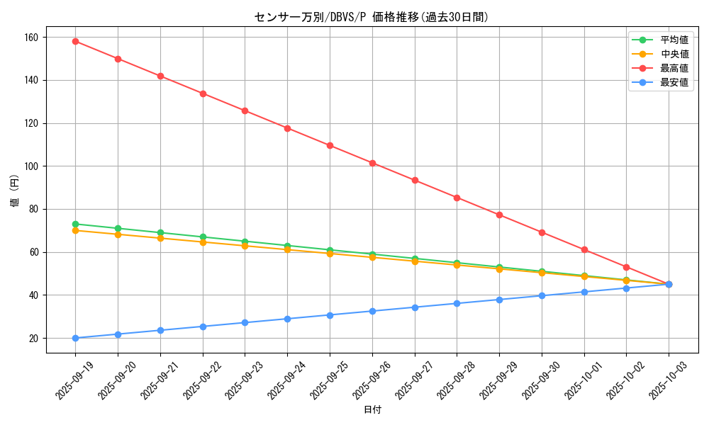 card_4928_series_2257_rarity_2_graph