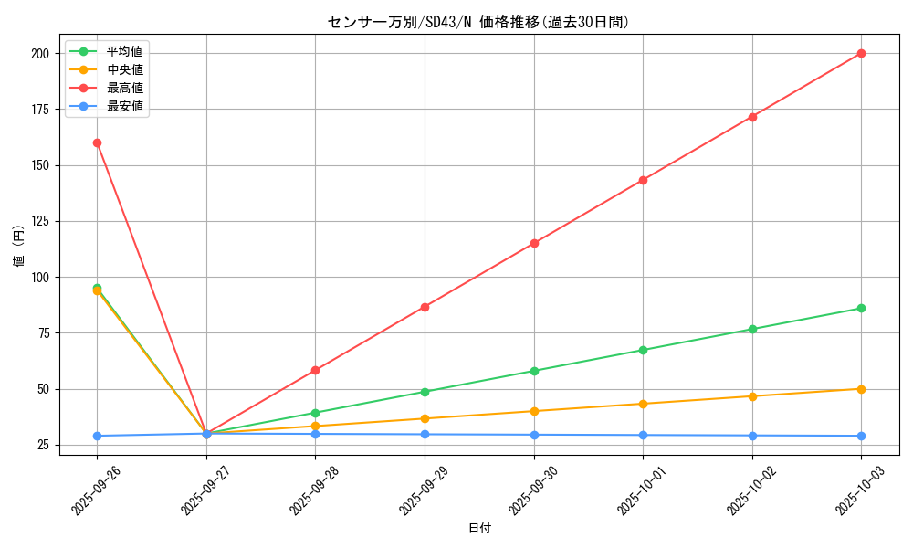 card_4928_series_4714_rarity_1_graph