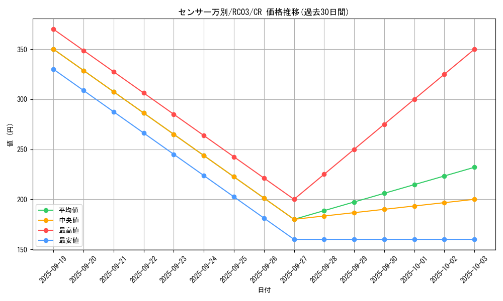 card_4928_series_8837_rarity_1299_graph