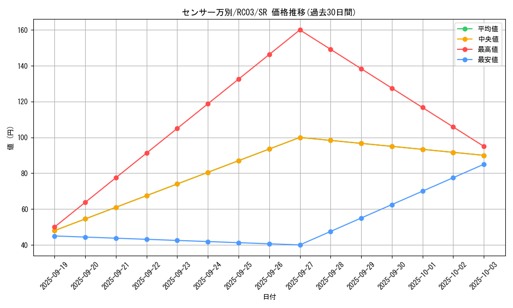 card_4928_series_8837_rarity_3_graph