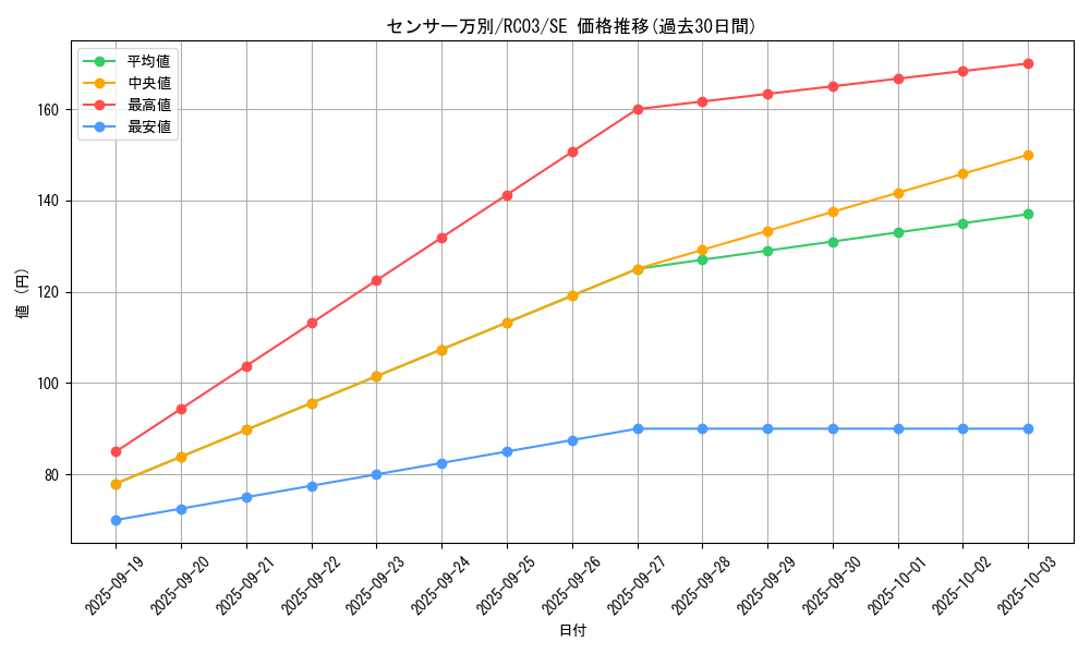 card_4928_series_8837_rarity_5_graph