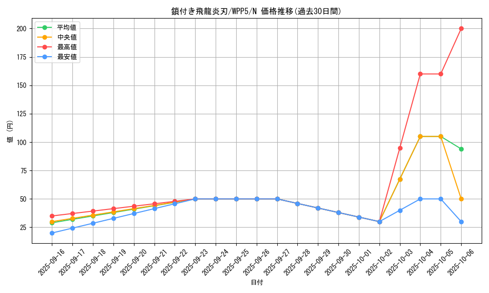 card_492_series_932_rarity_1_graph