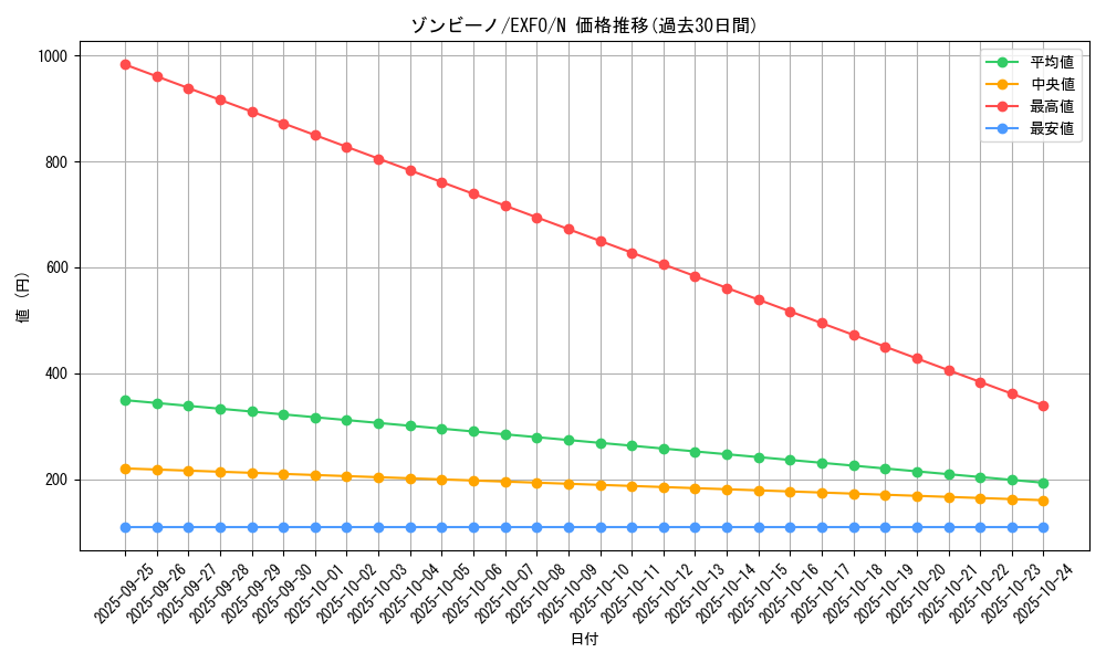 card_4930_series_11328_rarity_1_graph