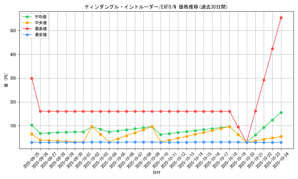 card_4934_series_11328_rarity_1_graph