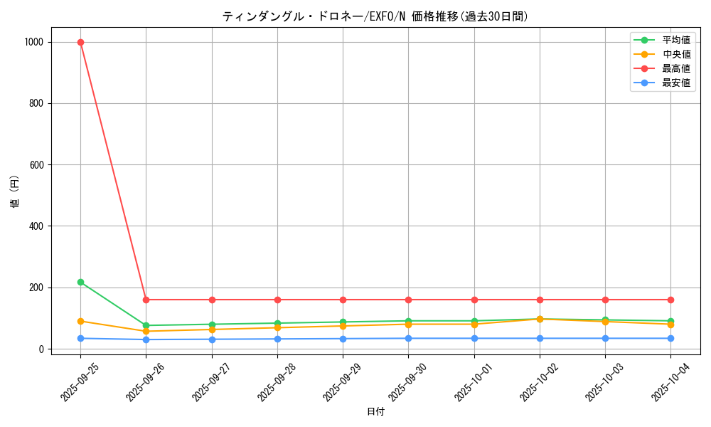 card_4936_series_11328_rarity_1_graph