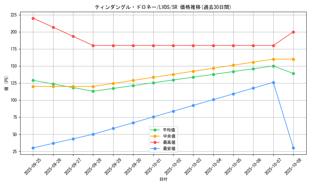 card_4936_series_9035_rarity_3_graph