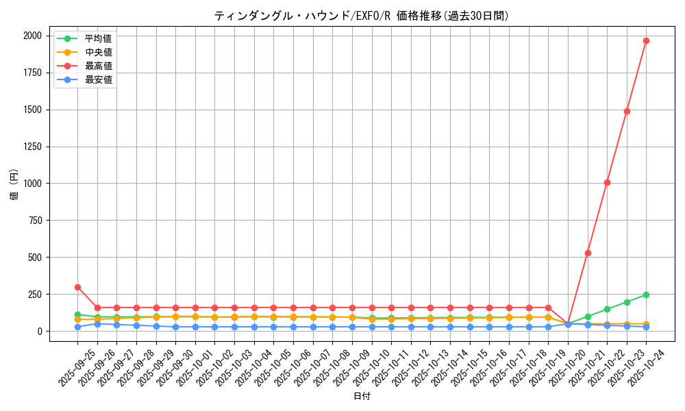 card_4937_series_11328_rarity_62_graph