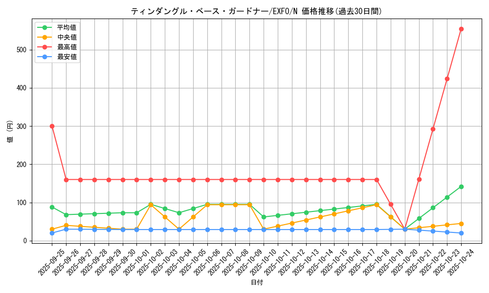 card_4938_series_11328_rarity_1_graph