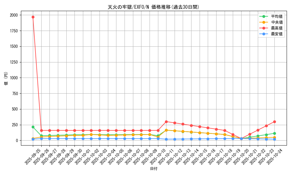 card_4939_series_11328_rarity_1_graph