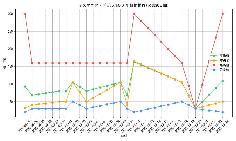 card_4940_series_11328_rarity_1_graph