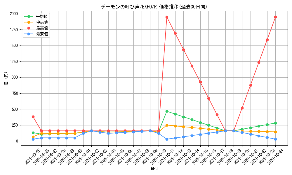 card_4942_series_11328_rarity_62_graph