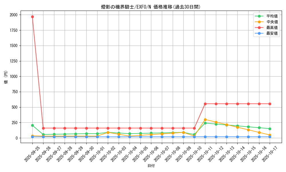 card_4943_series_11328_rarity_1_graph