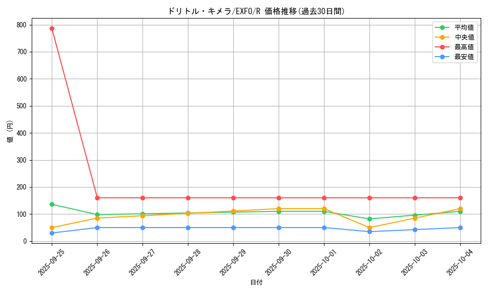 card_4944_series_11328_rarity_62_graph