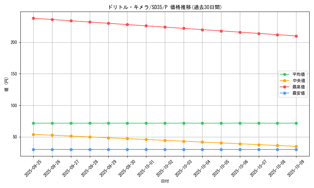 card_4944_series_9555_rarity_2_graph