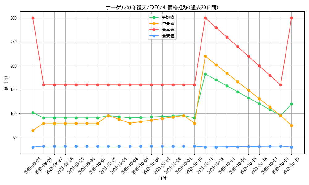 card_4945_series_11328_rarity_1_graph