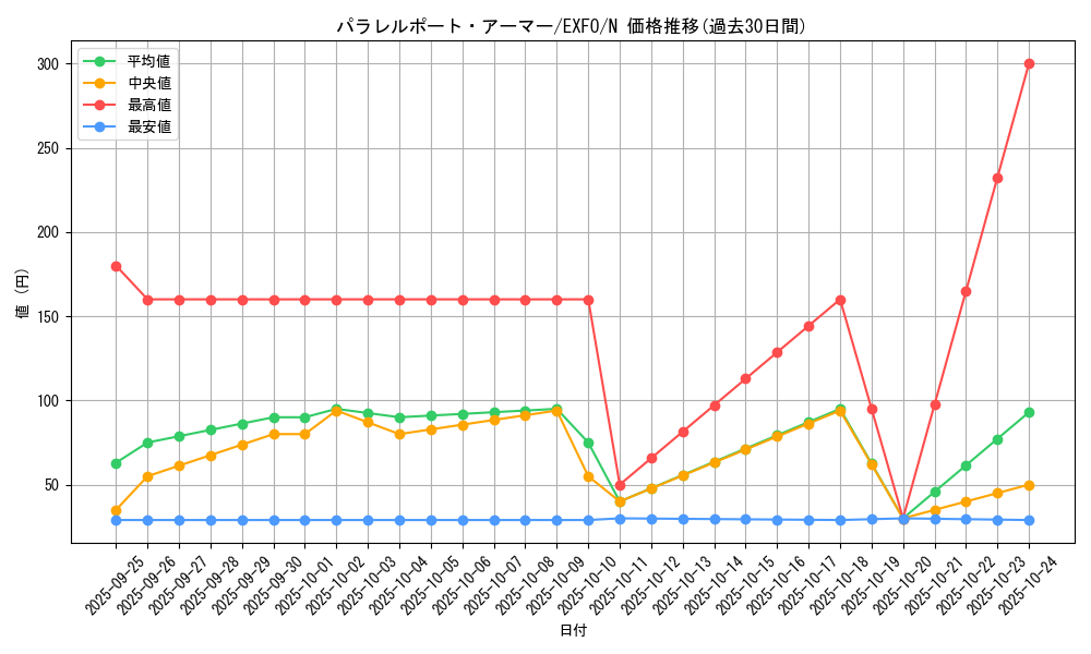 card_4946_series_11328_rarity_1_graph