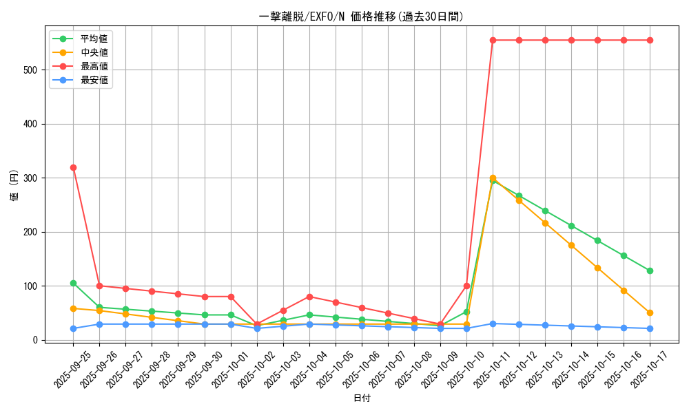 card_4947_series_11328_rarity_1_graph
