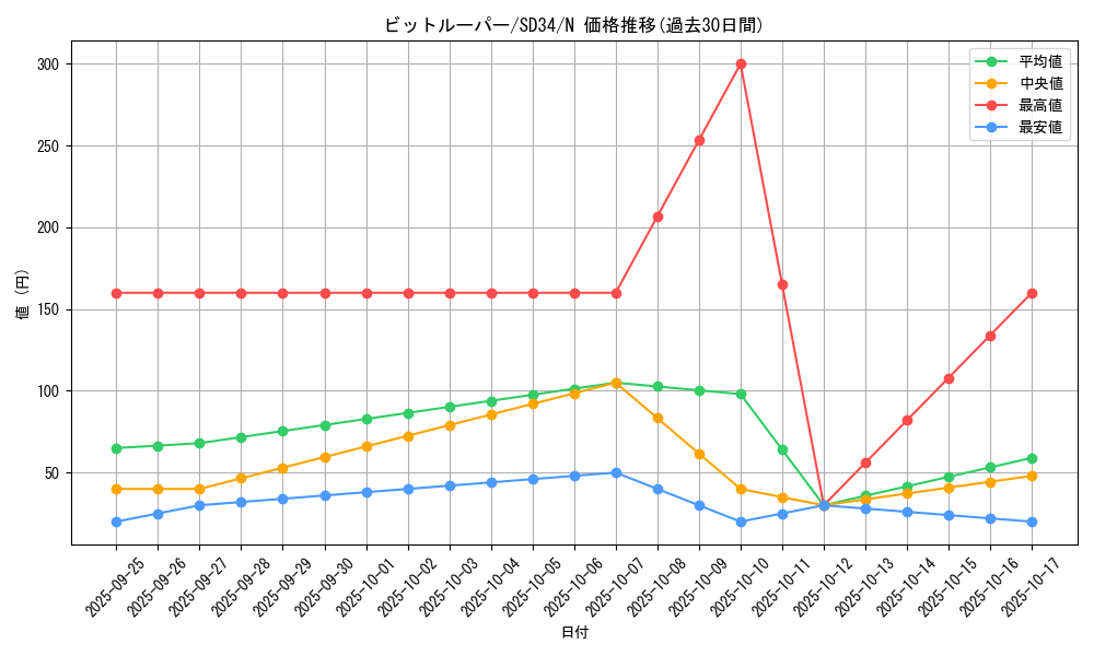card_4948_series_10316_rarity_1_graph