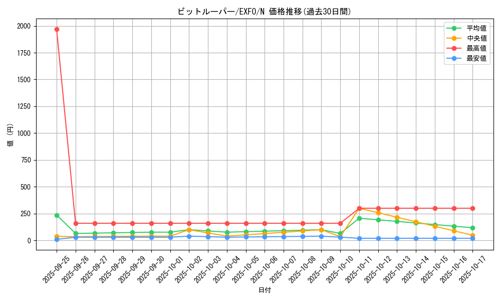 card_4948_series_11328_rarity_1_graph