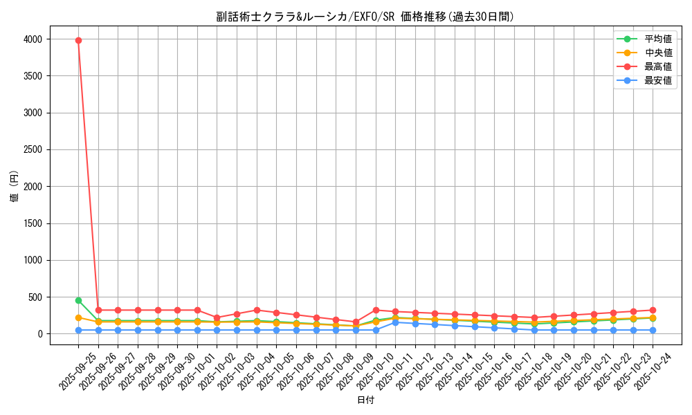 card_4949_series_11328_rarity_3_graph