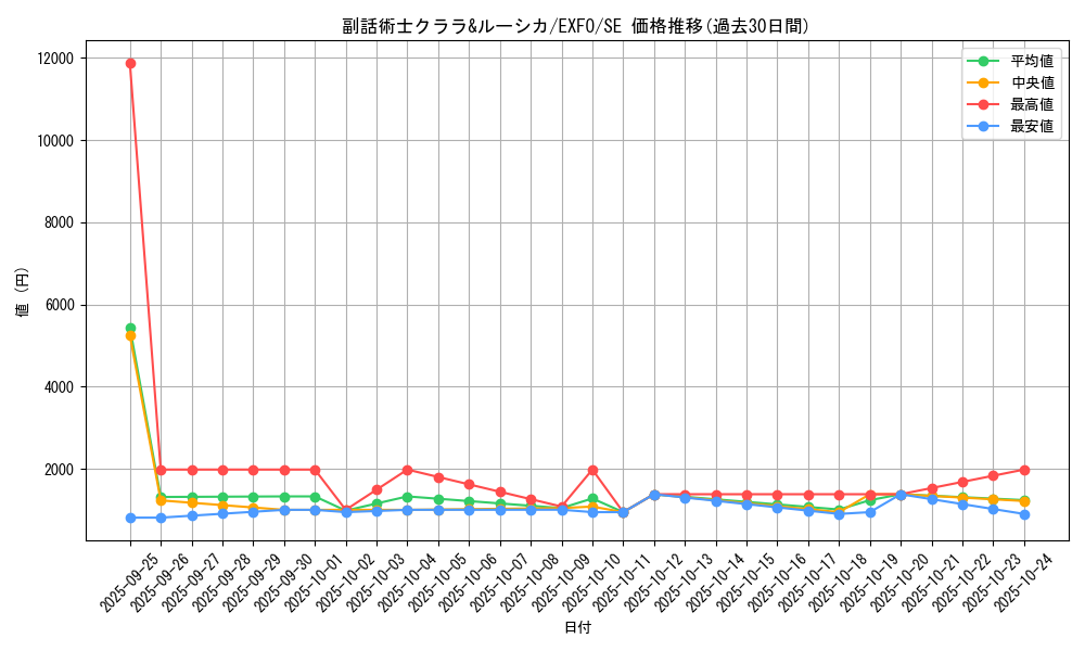 card_4949_series_11328_rarity_5_graph