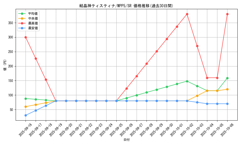card_494_series_932_rarity_3_graph