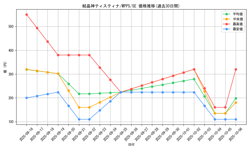 card_494_series_932_rarity_5_graph