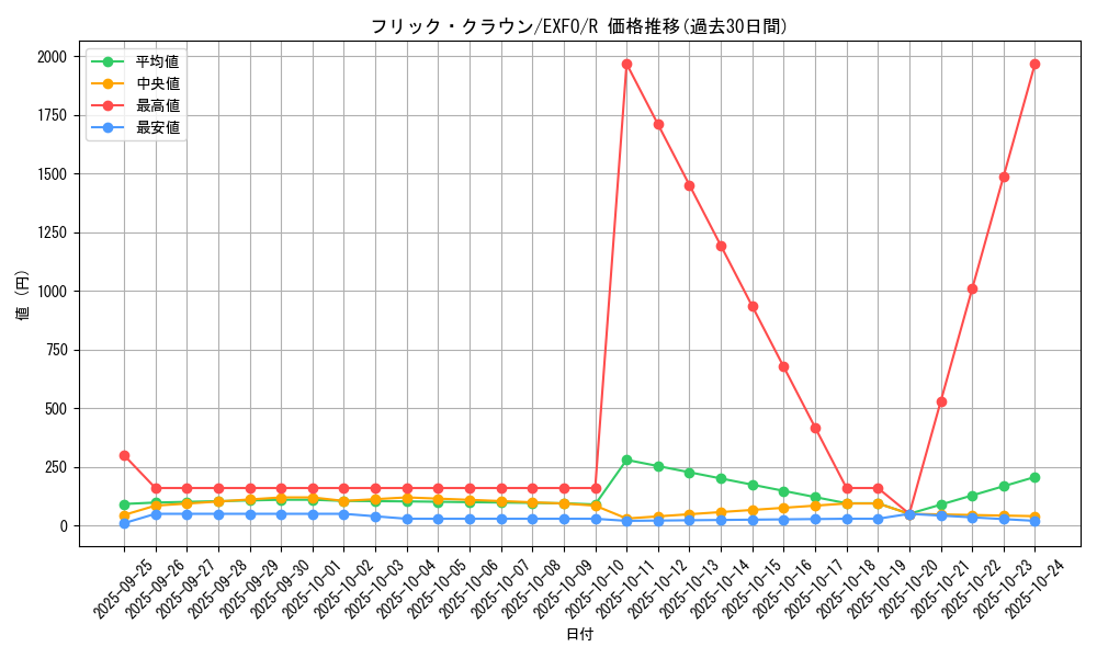 card_4950_series_11328_rarity_62_graph