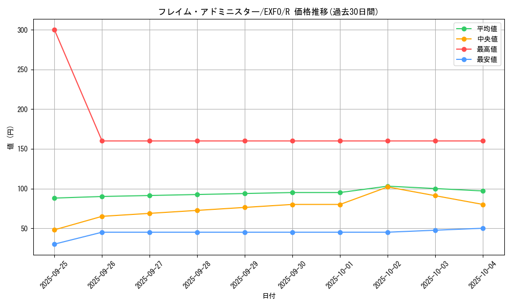 card_4951_series_11328_rarity_62_graph