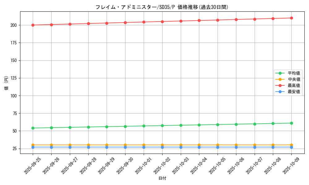 card_4951_series_9555_rarity_2_graph