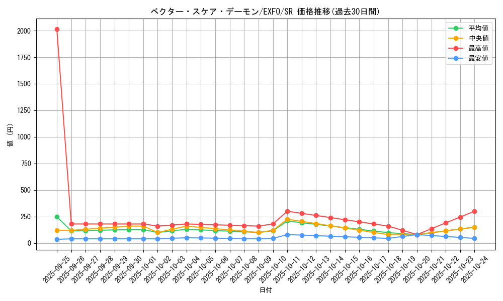 card_4952_series_11328_rarity_3_graph
