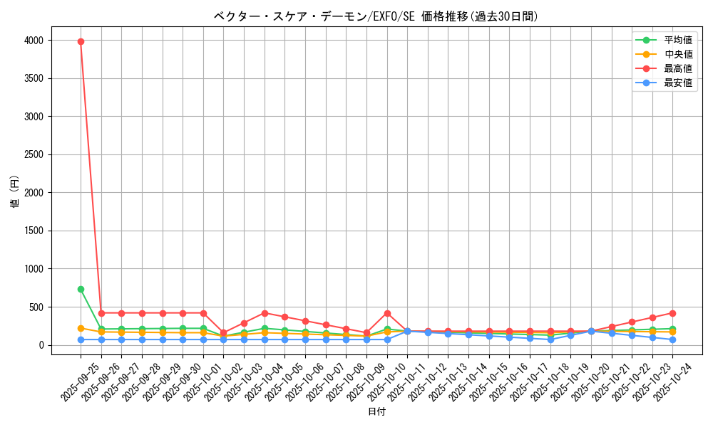 card_4952_series_11328_rarity_5_graph