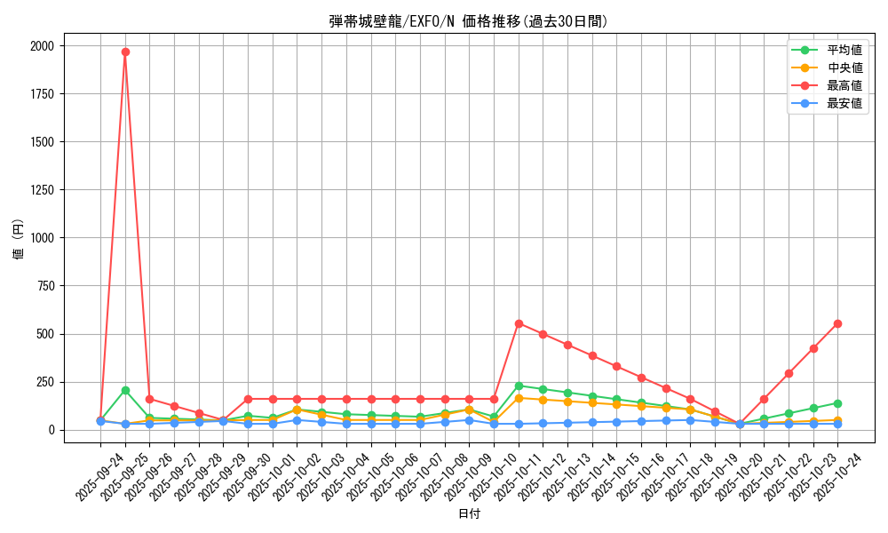 card_4953_series_11328_rarity_1_graph