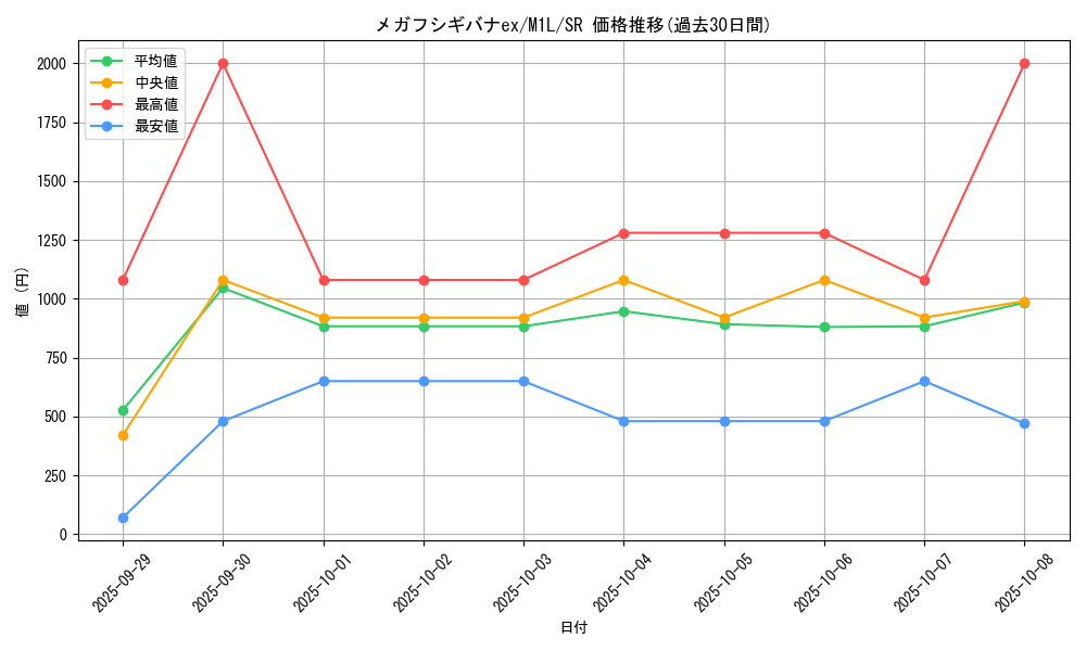 card_49554_series_61440_rarity_71891_graph