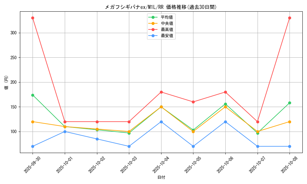 card_49554_series_61440_rarity_73311_graph