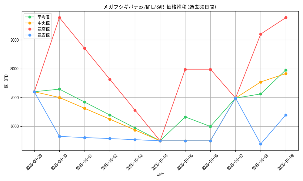 card_49554_series_61440_rarity_86498_graph